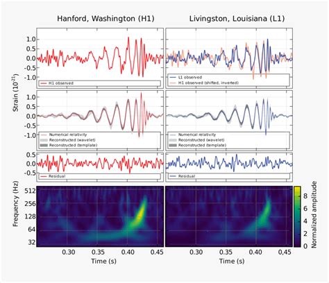 Gravitational Wave Sources, HD Png Download - kindpng