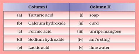 Exemplar Solutions For Class 7 Science Chapter 5 Acids Bases And Salts