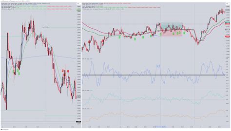 Oanda Gbpnzd Chart Image By Bv Tradingview