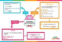 Carte mentale Grammaire Étude de la langue 6ème pdf à imprimer