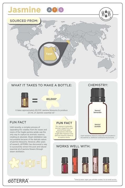 Discover Solutions: doTERRA Jasmine Touch Education Page | doTERRA ...