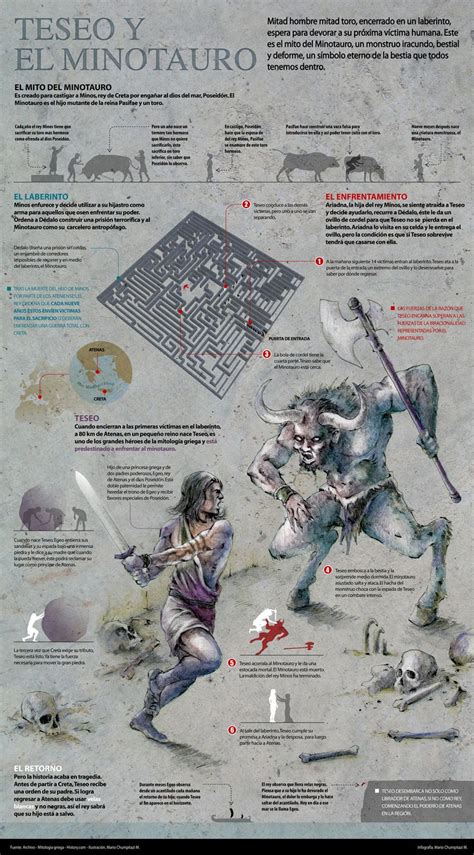 Infograf A Teseo Y El Minotauro En Mitolog A Literatura Griega