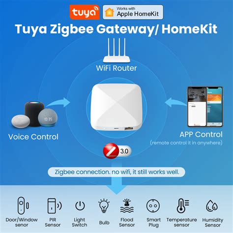 Best Smart Home Gateway GW20 AVATTO Smart