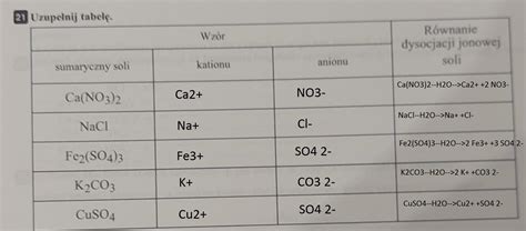 Uzupełnij tabelę CA NO3 2 NaCl Fe2 SO4 3 K2CO3 CuSO4 Wzory