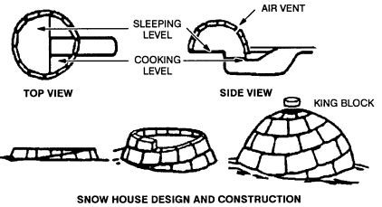 How To Build An Iglo Igloo Building Igloo Snow House