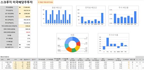 Class101 엑셀시트 제공 7년간 순자산 10배 돈관리 부터 주식 포트폴리오까지 A To Z