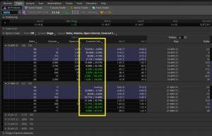 Covered Call Calculator For ThinkOrSwim - Free Tutorial