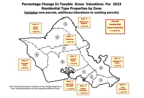 Honolulu Homeowners Are Shocked At New Property Tax Bills Here S