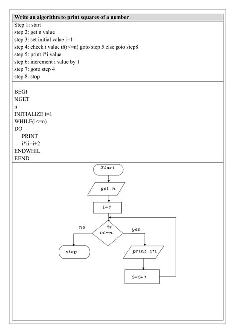 GE3151 PSPP Unit 1 Notes And Question Bank Pdf