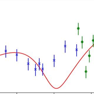 The plot of cosmic rays spectrum in high energy range predicted by our ...