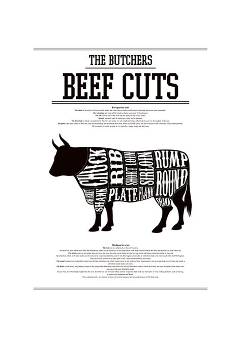 Beef Cuts Chart Poster