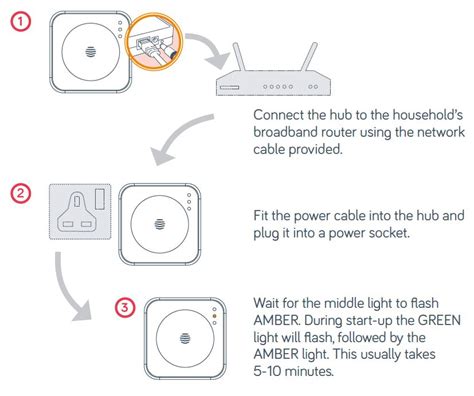 Hive Slt3c Thermostat User Guide Thermostatguide