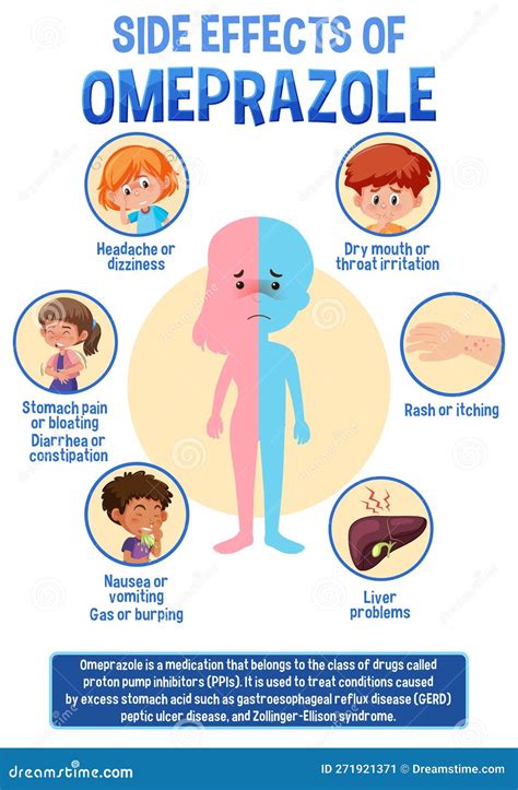 Human Anatomy Diagram Cartoon Style Of Omeprazole Side Effects ...