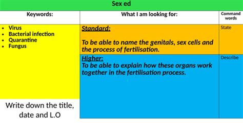 Sex Ed Teaching Resources