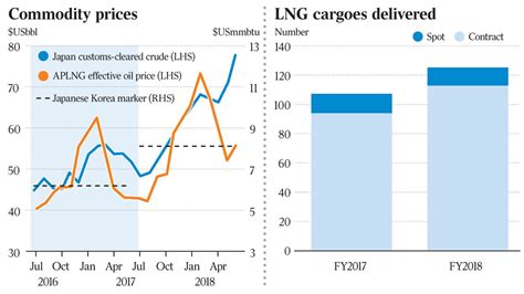 Aplng Poised To Buy Origin Energys Ironbark Gas Project The Australian