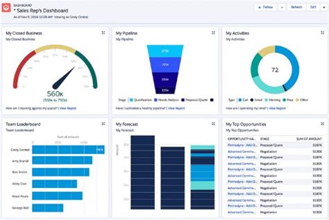 What Is Crm Reporting