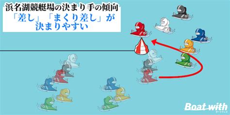 【2024年最新】浜名湖競艇の特徴を徹底網羅！水面特性や傾向・コース別成績から完全攻略