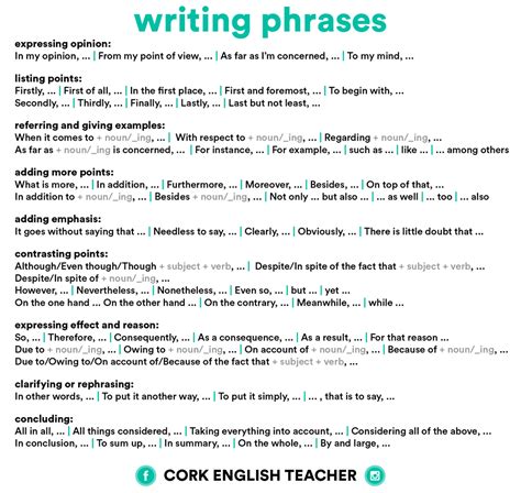 Writing Phrases Included Expressing Opinion Listing Points Referring