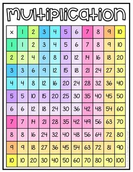 Rainbow Multiplication Table FREEBIE by It Is Elementary My Dear with Michele