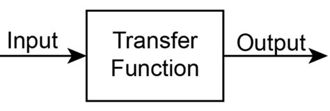 Transfer Function Bartleby