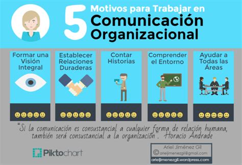 5 Ejemplos De Cómo La Comunicación Organizacional Puede Mejorar Tu Empresa