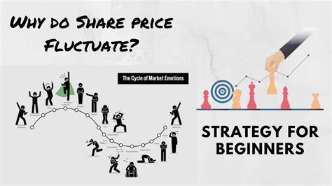 Why Do Stock Price Fluctuate Best Strategy For Beginners Youtube