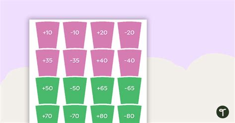 Classroom Spinner Template - Math Equations | Teach Starter