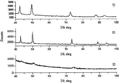 Xrd Powder Diagram Of Tic C Tin Amorphous Carbon Tin C