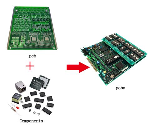 Circuit Board Hs Code