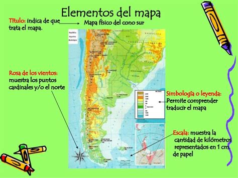 Los Elementos De Un Mapa Geografico Con Dibujo Brainly Lat