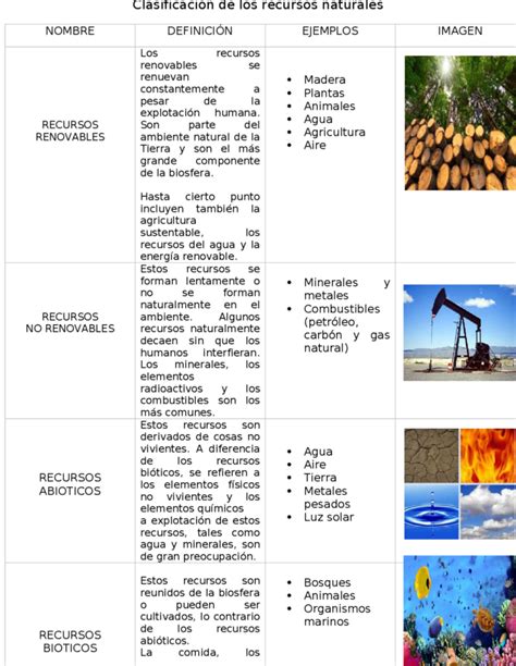 Gu A Completa De Explotaci N De Recursos Naturales Definici N Tipos Y