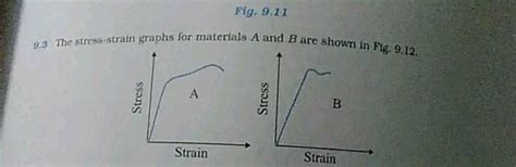 The Stress Strain Graphs For Materials A And B Are Shown In Fig The Graphs Are Drawn To The