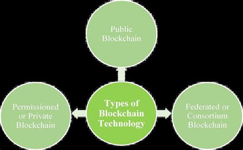 Applications Of Blockchain In Various Sectors An Introduction Blog