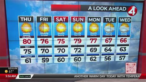 April 18 2024 San Francisco Bay Area Weather Forecast Youtube