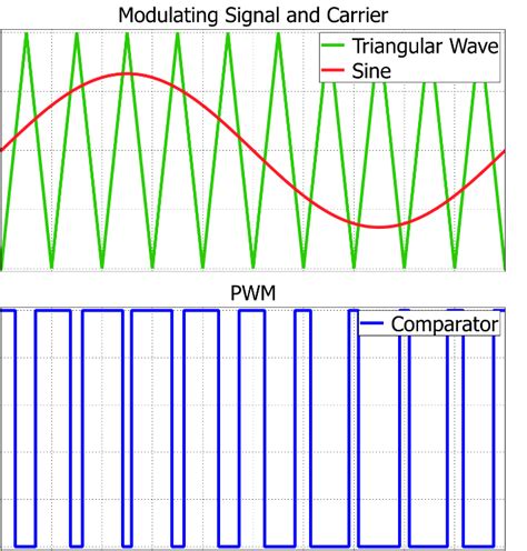 16 Illustration Of Pwm Scheme Download Scientific Diagram