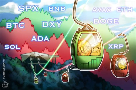 Análise De Preço Em 2511 Spx Dxy Btc Eth Sol Bnb Xrp Doge Ada