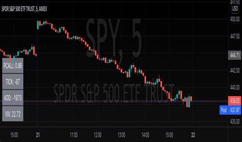 Internals Indicadores y señales TradingView