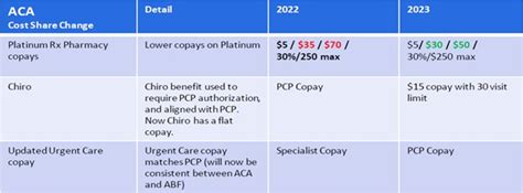 Anthem Plan & Rate Updates Effective January 2023