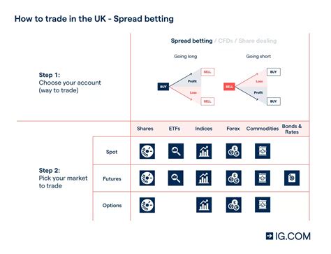 CFDs Vs Futures Whats The Difference IG Australia