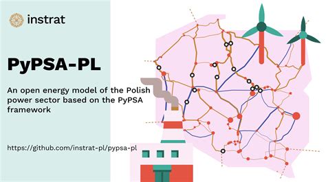 Github Instrat Pl Pypsa Pl Pypsa Pl Optimisation Model Of The