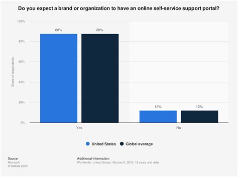 9 Lessons From The Best Demand Generation Campaigns ISBM