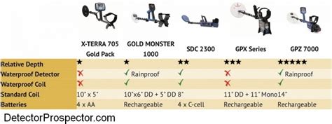 Field Test Of Minelab Gold Monster 1000 By Kevin Hoagland Minelab Metal Detectors