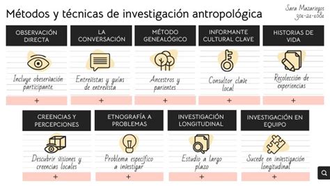 Métodos De Investigación Antropológica