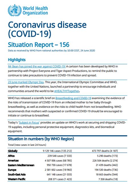 Coronavirus Disease 2019 COVID 19 Situation Report 156 CDE