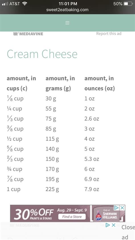 Cream Cheese Gram To Ounce Conversion Cooking Measurements Baking