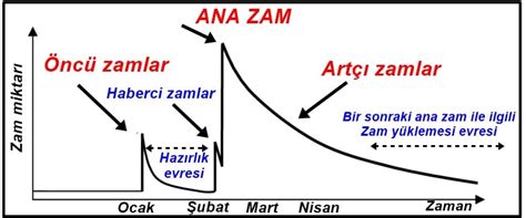 Dr Ramazan Demirtaş on Twitter Her deprem sonrası bu soru sürekli