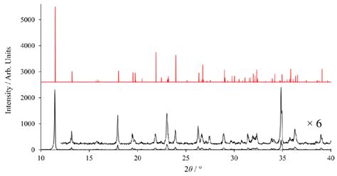 Figure S11 Experimental Powder Xrd Results Of ± Ca C 4 H 4 O 6 ·4h Download Scientific