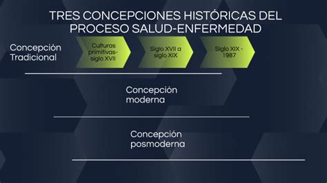 Tres concepciones históricas del proceso salud enfermedad by ALHELI