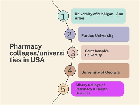 List Of Pharmacy Colleges/universities In USA » PharmaJobs