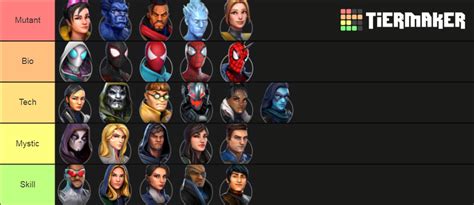 Msf War Tier List Community Rankings Tiermaker